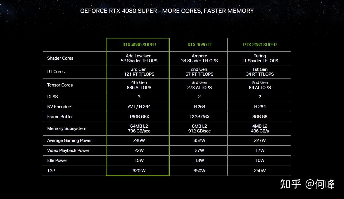 GTS250 vs GTX480：哪款更值得入手？  第3张