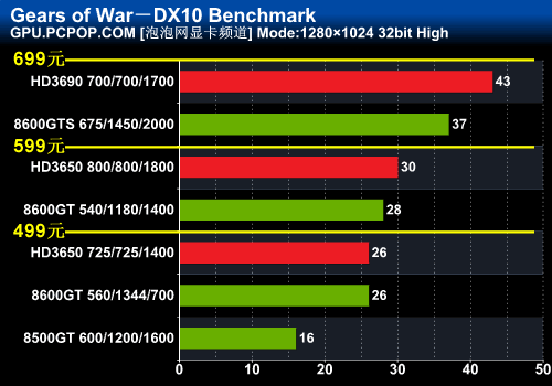 GTX 970 Ti：不只是游戏利器，更是你电脑的稳定利器  第1张