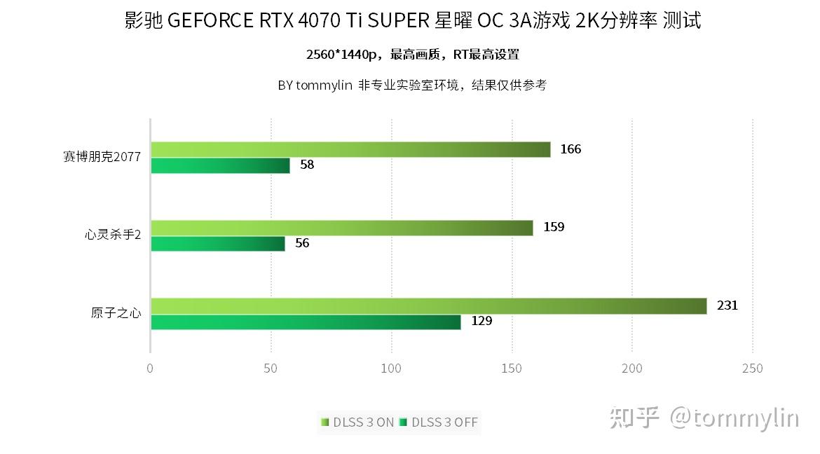 GTX1070 vs 1080：电压大PK，性能到底谁更强？  第2张