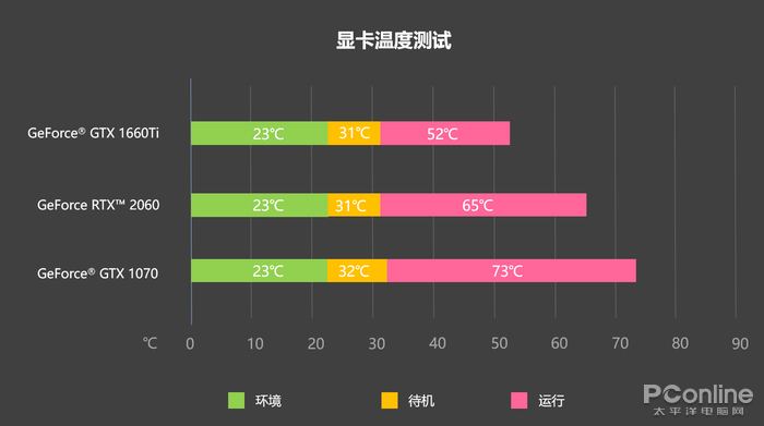 硬件竞技：GTX 970 vs HD 7870，游戏体验大PK  第1张