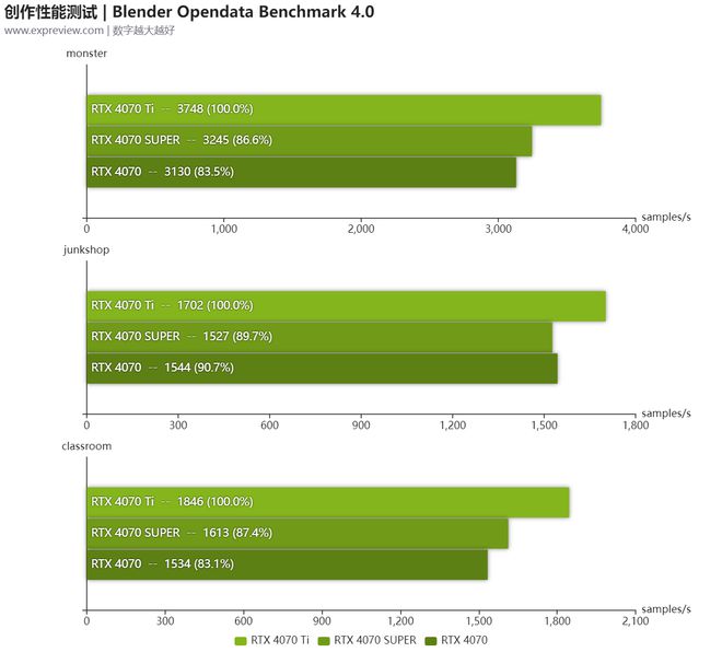 显卡大对决：980Ti SLI vs 1080，谁更强？  第1张