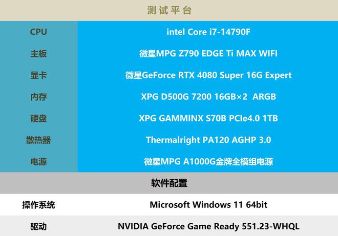 GTX 1080显卡：游戏性能狂飙，影音制作如虎添翼  第3张