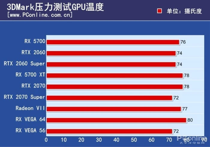 显卡大比拼：功耗王者究竟是谁？  第4张