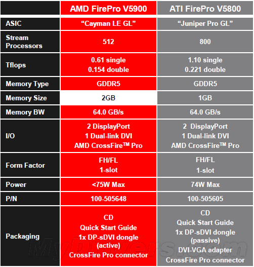 显卡大比拼：功耗王者究竟是谁？  第5张