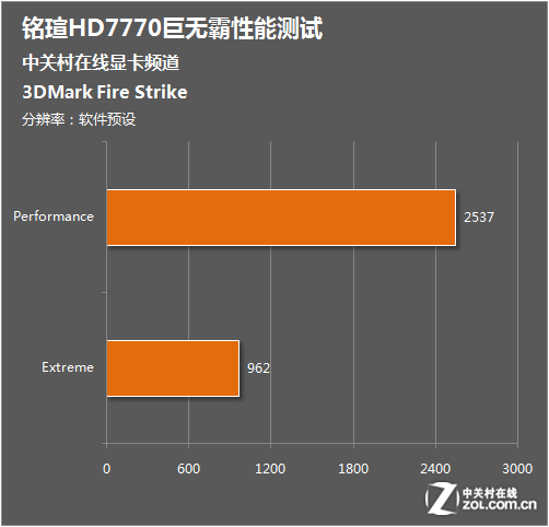 GTX 1080：解锁潜能，显卡性能飙升  第4张