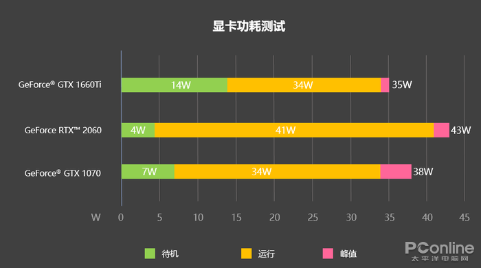 GTX670 vs 看门狗：硬件对决，性能谁更强？  第3张