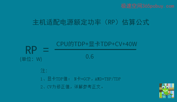 玩转GTX 780：如何选购最合适的电源？  第3张