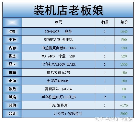 玩转GTX 780：如何选购最合适的电源？  第6张