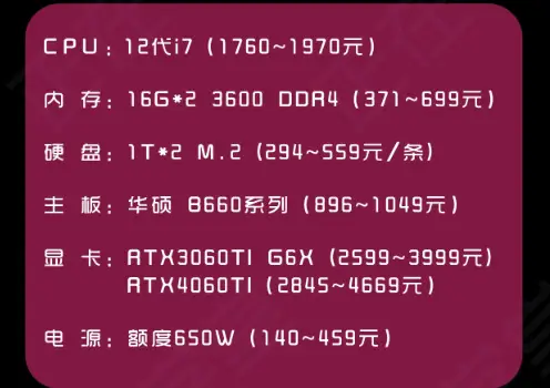 1060显卡VS GTX 960：性能、功耗、价格，谁更胜一筹？  第3张