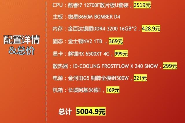 1060显卡VS GTX 960：性能、功耗、价格，谁更胜一筹？  第4张