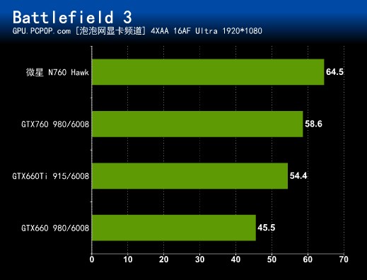 GTX780显卡大揭秘：战地4画质惊艳，帧率稳如狂潮