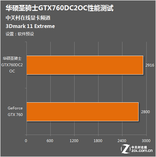 显卡玩家必看！GTX 970显卡电源揭秘，500W电源为何至关重要？  第2张