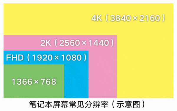 显卡性能大揭秘！刷新频率究竟有何妙用？  第7张