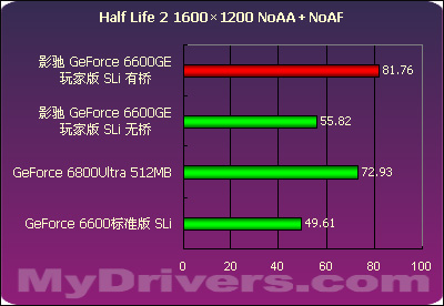 影驰GTX 760名人堂：功耗揭秘，180瓦能否hold住游戏大作？  第4张