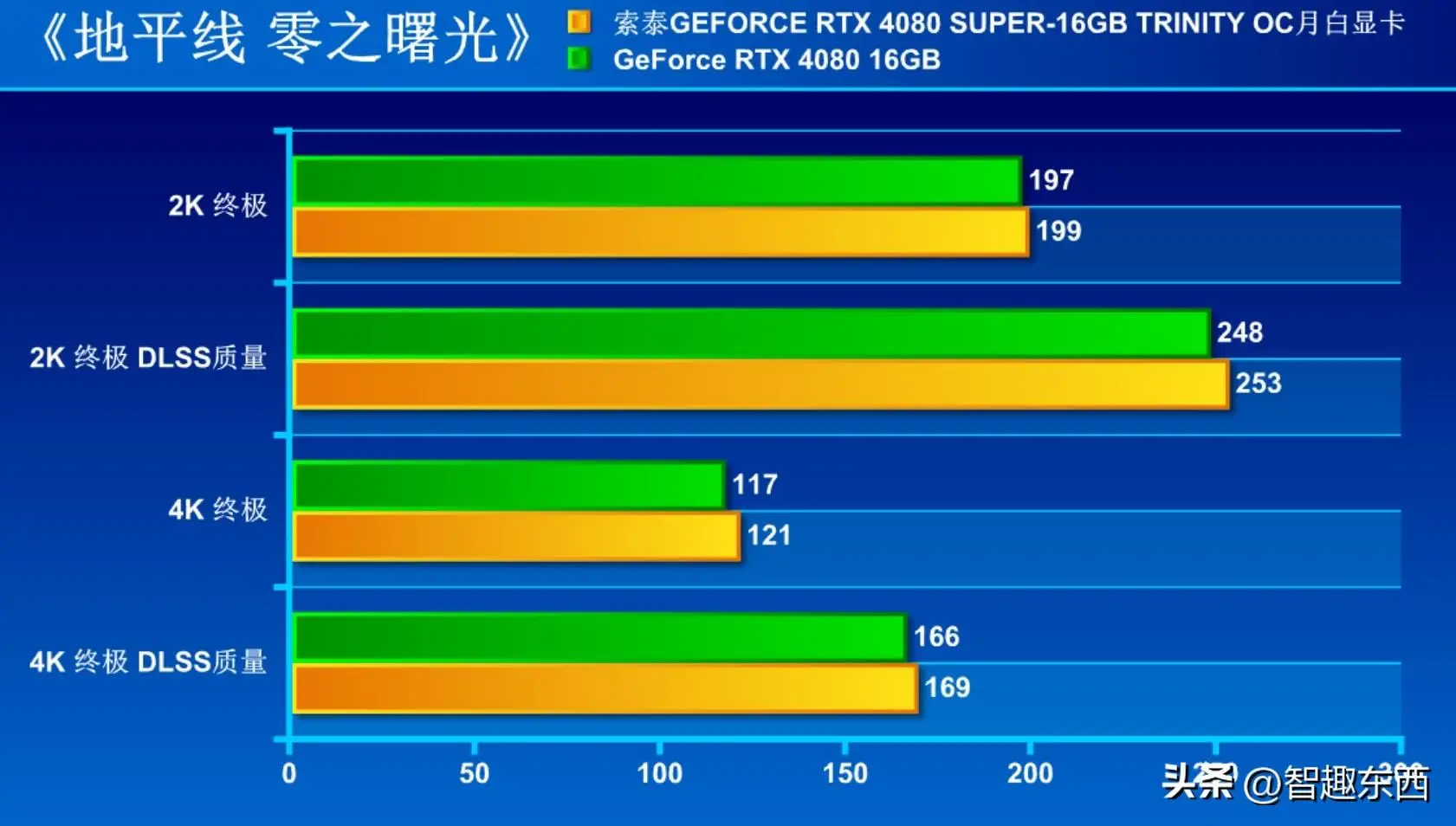 【震撼】索泰GTX 1080 8G D5：顶级显卡之选，游戏体验超乎想象  第5张