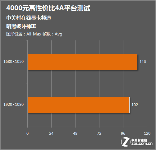 影驰GTX650带你进入游戏新世界