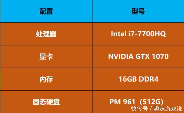 i5 4690k与GTX 750Ti：性能对决