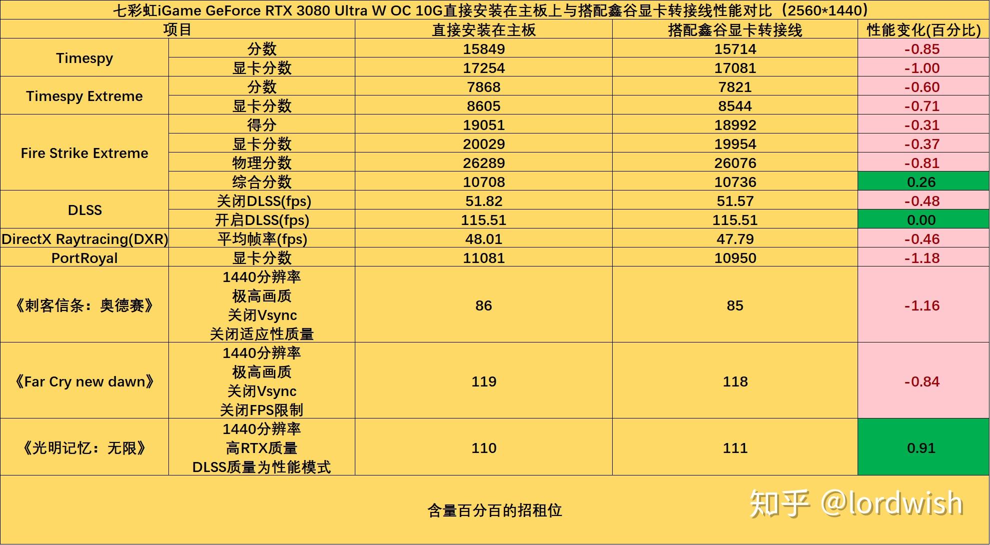 i5 4690k与GTX 750Ti：性能对决  第2张