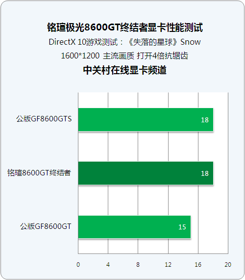 3GB显卡震撼评测：性能超越旧款，畅玩热门游戏轻松无压力