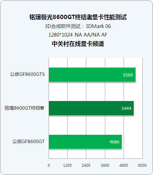 3GB显卡震撼评测：性能超越旧款，畅玩热门游戏轻松无压力  第8张