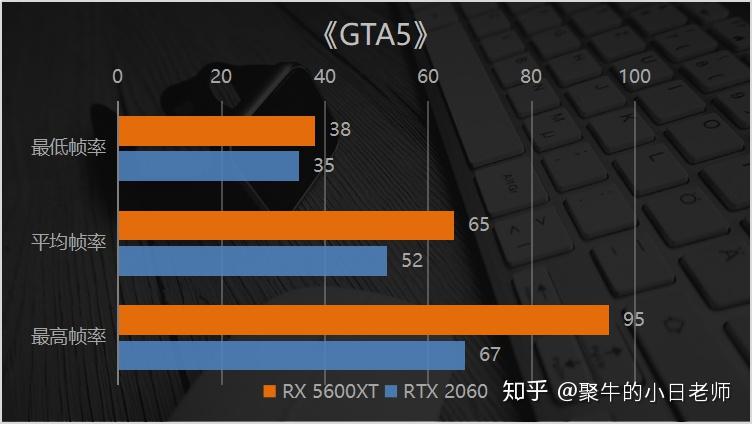 i3 2100与GTX970：性能对决，谁能称王？  第7张