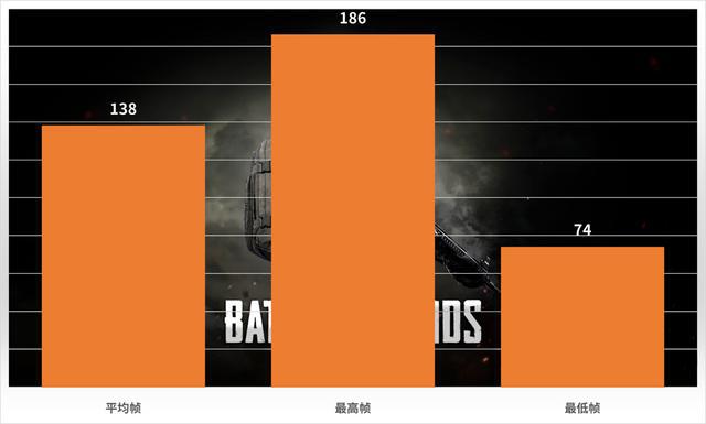 七彩虹GTX 760一键超频，你需要知道的十大关键问题解答