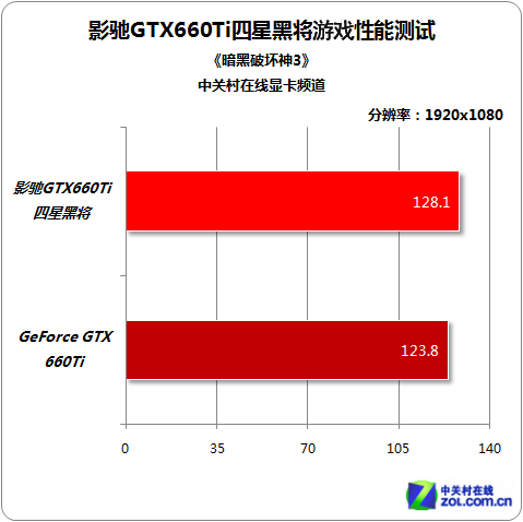 四星黑将，游戏世界的震撼力量  第2张