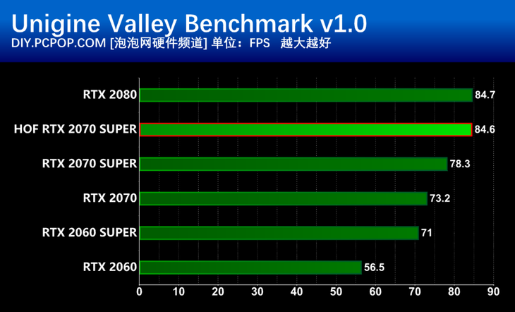 震撼游戏世界，影驰GTX 760名人堂显卡体验