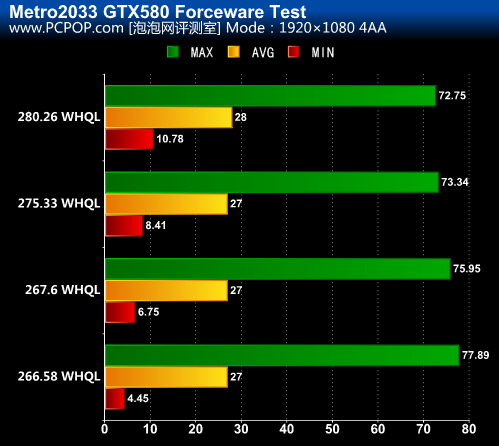 GTX 750TI：DOTA 2重生版显卡优化大揭秘