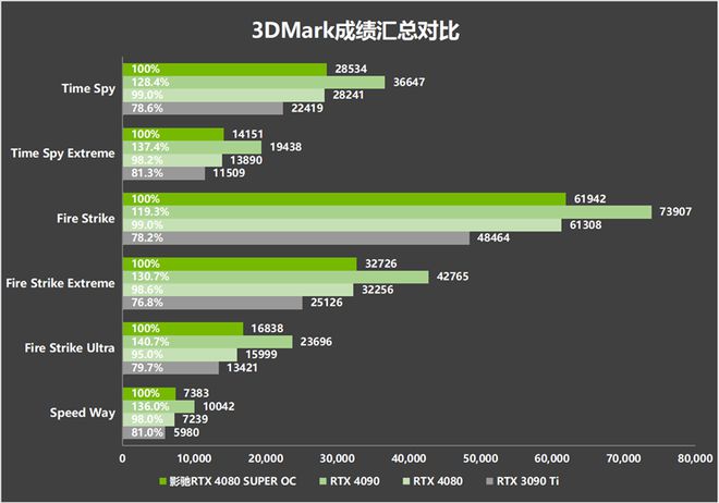 GTX 750TI：DOTA 2重生版显卡优化大揭秘  第2张