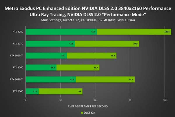 GTX 750TI：DOTA 2重生版显卡优化大揭秘  第3张