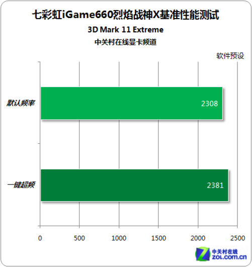 游戏显卡新选择！一键超频，畅玩4K游戏不费力  第6张