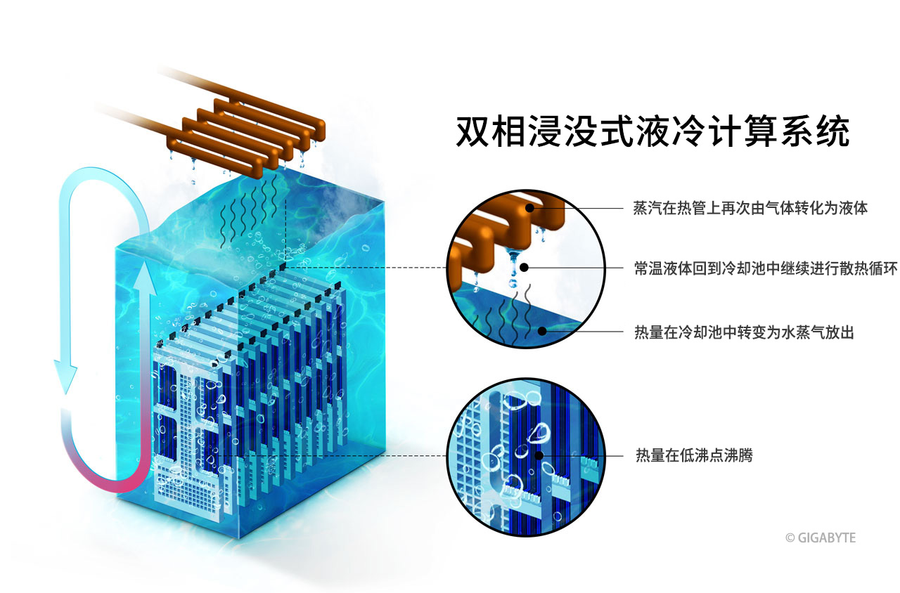 技嘉GTX 260：1GB显存，游戏性能领先，散热超强  第4张