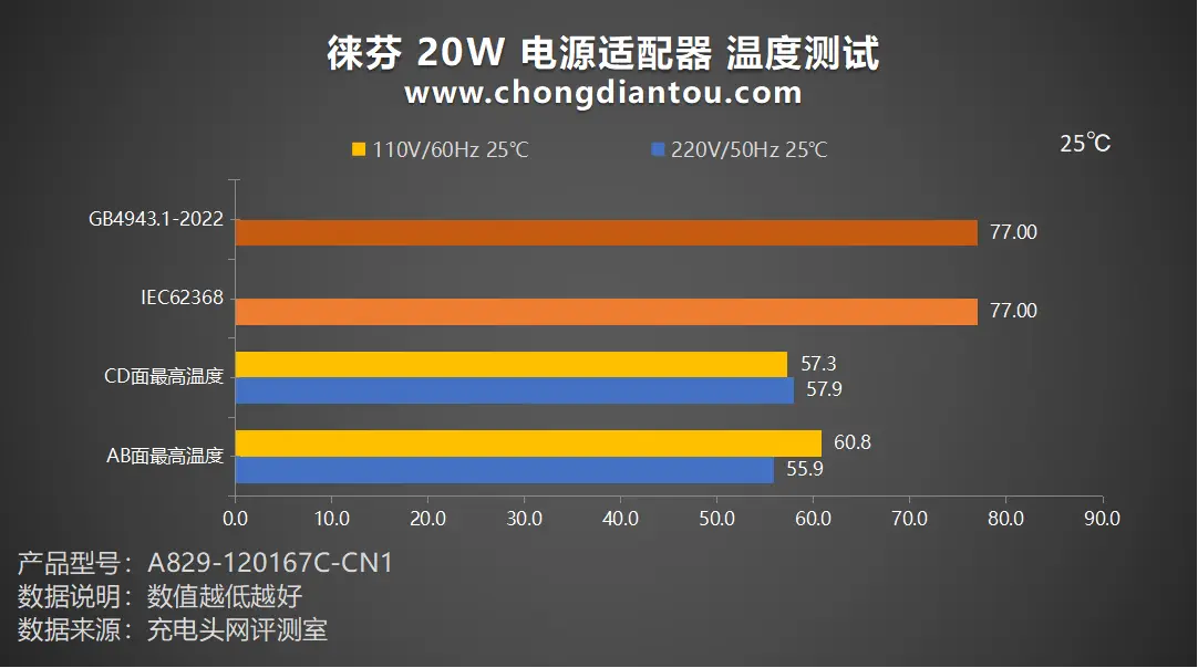 如何挑选最适合你的PC电源？五大关键指标一定要知道  第2张