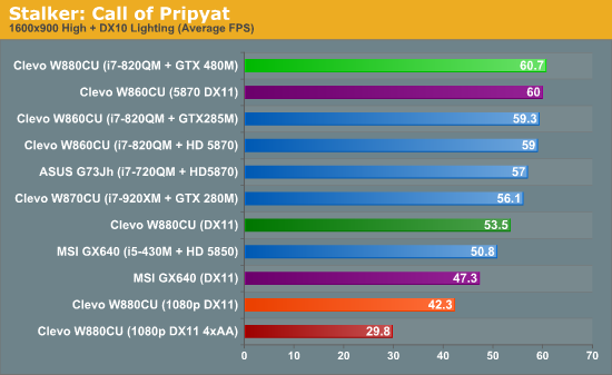 显卡对决：GTX 1650 vs RX 5500XT，性能大PK