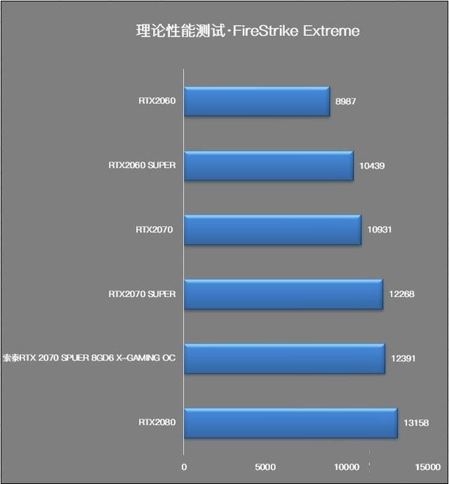 显卡对决：GTX 1650 vs RX 5500XT，性能大PK  第2张