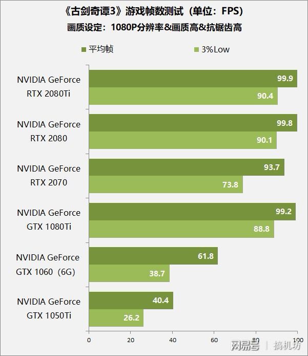 E3 GTX 970：游戏性能翻倍，顶级体验尽在掌握