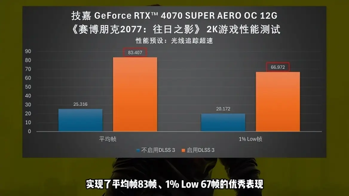 玩游戏、设计从业者福音！技嘉GTX770显卡带你体验极致视效  第3张