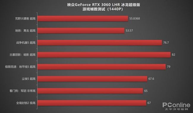 映众GTX 460冰龙：2K画质无敌，性能超乎想象  第3张