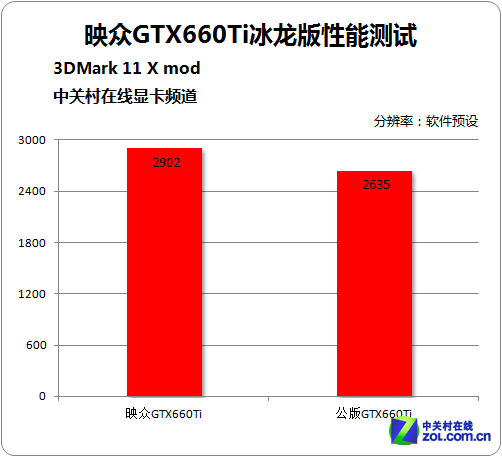 映众GTX 460冰龙：2K画质无敌，性能超乎想象  第7张