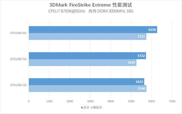 i7 6950X vs GTX 1080 Ti：性能对比全解析  第3张