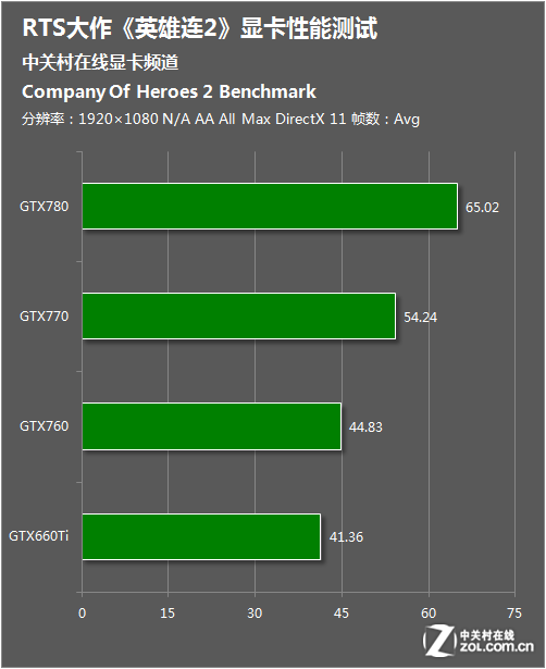 映众GTX560Ti冰龙超级英雄版：游戏性能燃爆，图像处理震撼  第4张