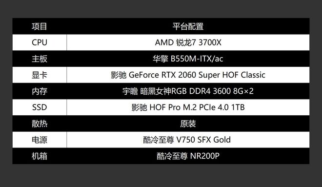 2K游戏体验：GTX 550 Ti vs 6770，谁更强？