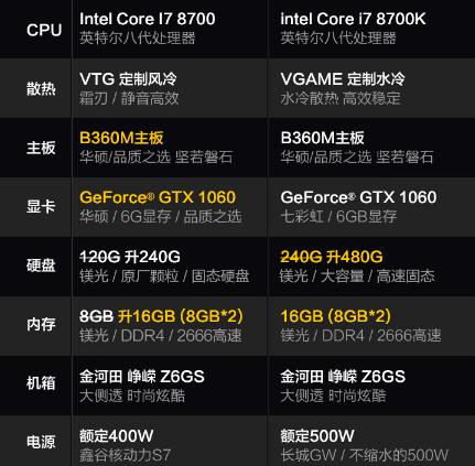 2K游戏体验：GTX 550 Ti vs 6770，谁更强？  第5张