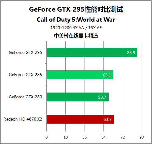 显卡对决：980 Ti G1 vs 华硕980TL，谁更胜一筹？