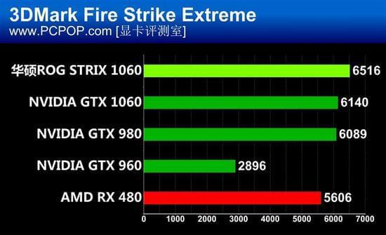 显卡对决：980 Ti G1 vs 华硕980TL，谁更胜一筹？  第2张