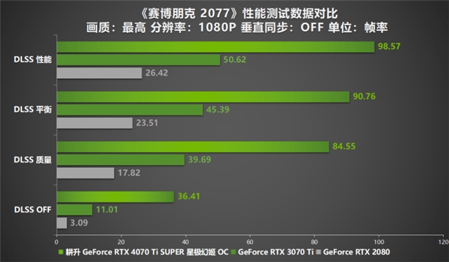 显卡对决：980 Ti G1 vs 华硕980TL，谁更胜一筹？  第3张