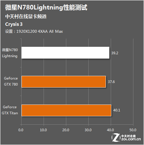 全新GTX 1080震撼登场！5K分辨率细节惊艳，游戏体验再升级  第4张