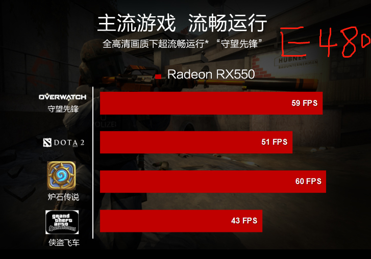 黑将GTX 760：游戏装备新选择