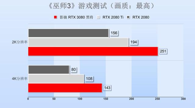 黑将GTX 760：游戏装备新选择  第3张